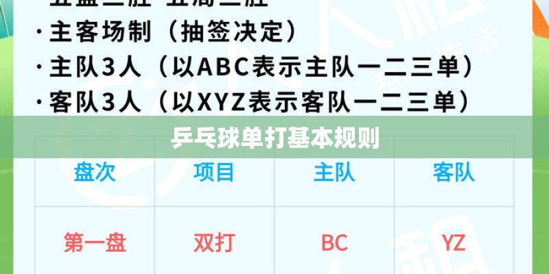 乒乓球单打基本规则