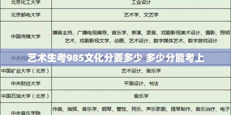 艺术生考985文化分要多少 多少分能考上