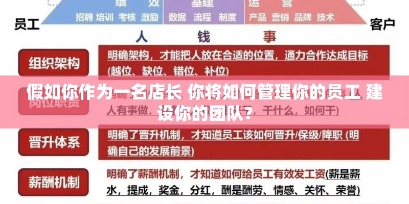 假如你作为一名店长 你将如何管理你的员工 建设你的团队？