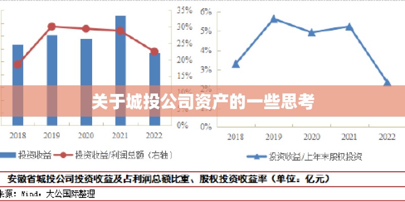 关于城投公司资产的一些思考