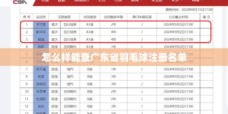 怎么样能查广东省羽毛球注册名单
