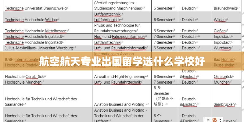 航空航天专业出国留学选什么学校好