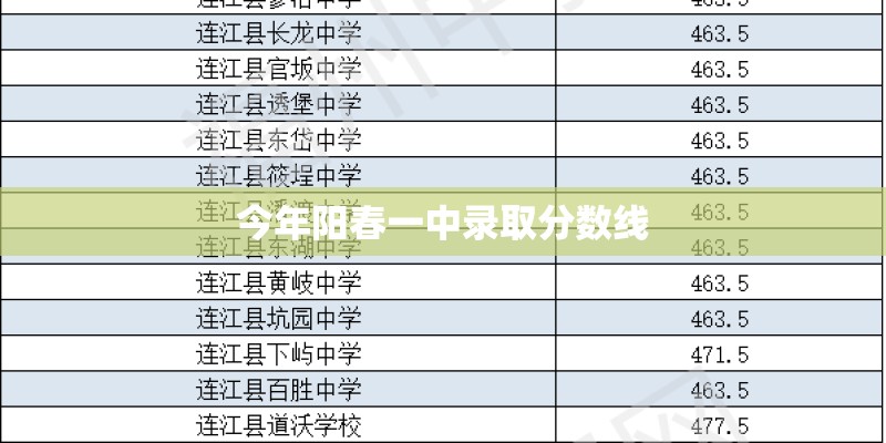 今年阳春一中录取分数线