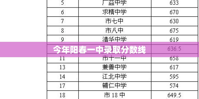今年阳春一中录取分数线