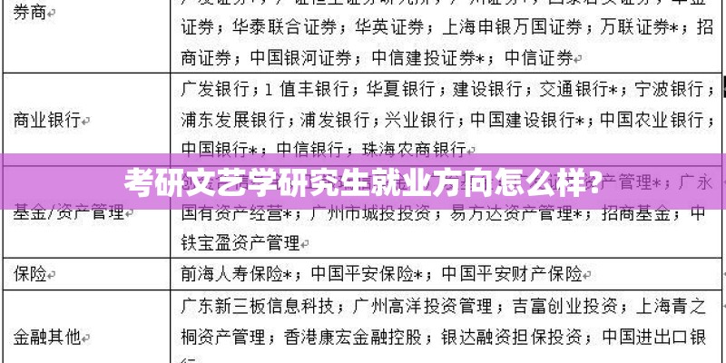 考研文艺学研究生就业方向怎么样？