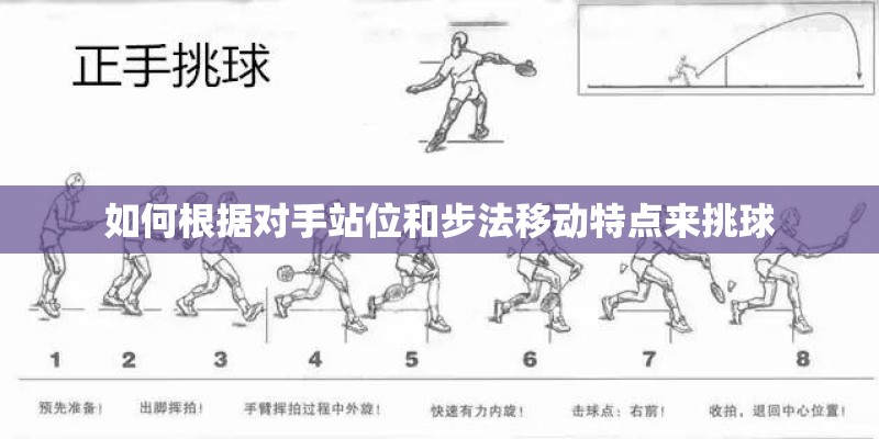 如何根据对手站位和步法移动特点来挑球