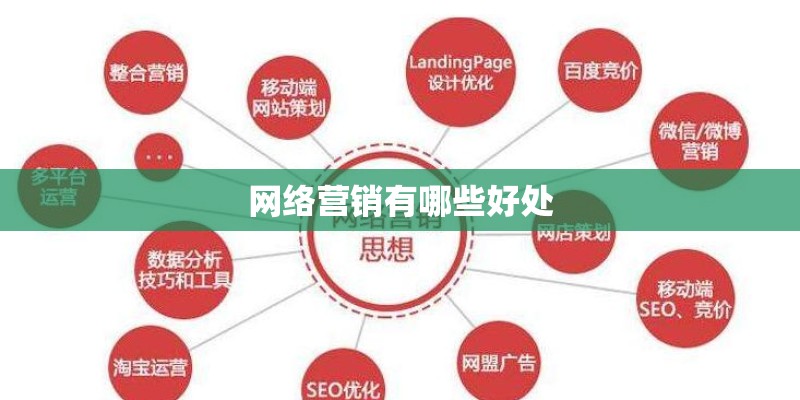 网络营销有哪些好处