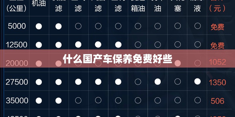 什么国产车保养免费好些
