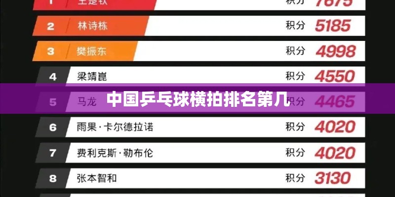 中国乒乓球横拍排名第几