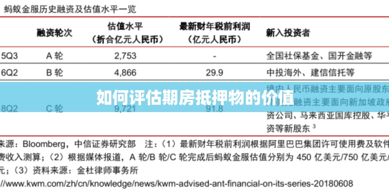 如何评估期房抵押物的价值