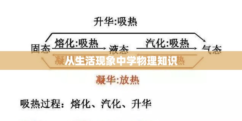 从生活现象中学物理知识