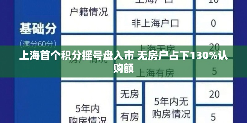 上海首个积分摇号盘入市 无房户占下130%认购额