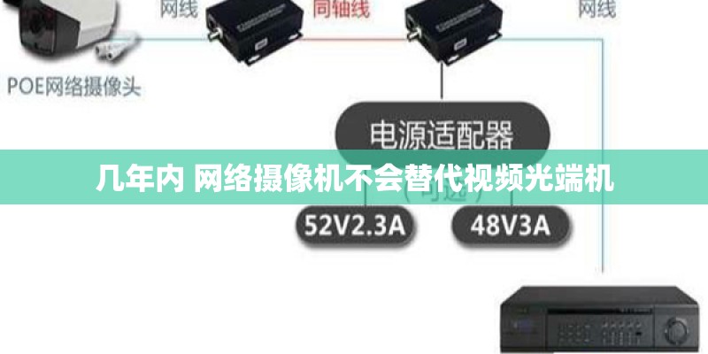 几年内 网络摄像机不会替代视频光端机