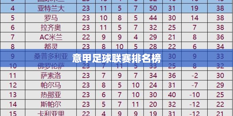 意甲足球联赛排名榜