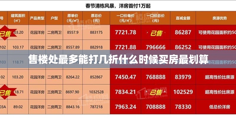 售楼处最多能打几折什么时候买房最划算