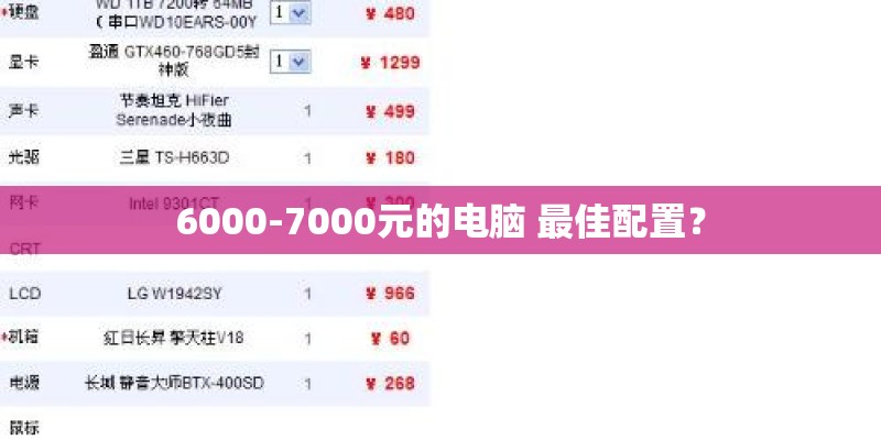 6000-7000元的电脑 最佳配置？