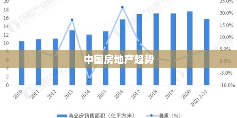 中国房地产趋势 中国房地产趋势