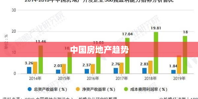 中国房地产趋势 中国房地产趋势