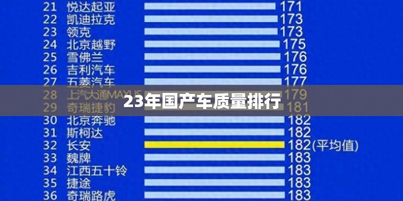 23年国产车质量排行