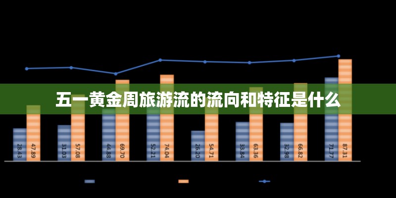 五一黄金周旅游流的流向和特征是什么