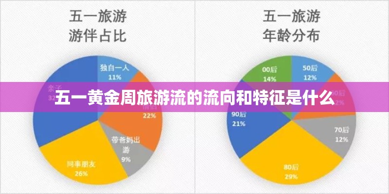 五一黄金周旅游流的流向和特征是什么