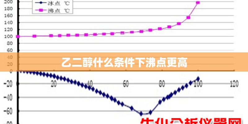 乙二醇什么条件下沸点更高