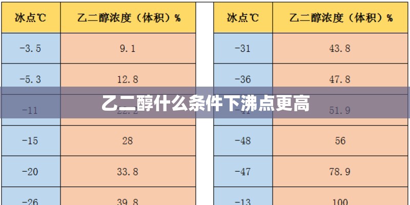 乙二醇什么条件下沸点更高