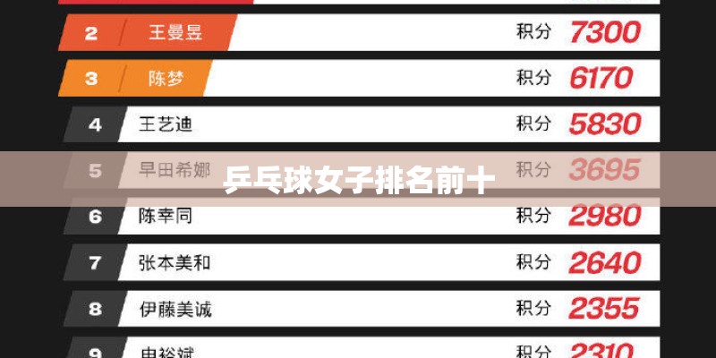 乒乓球女子排名前十 乒乓球女子排名前十