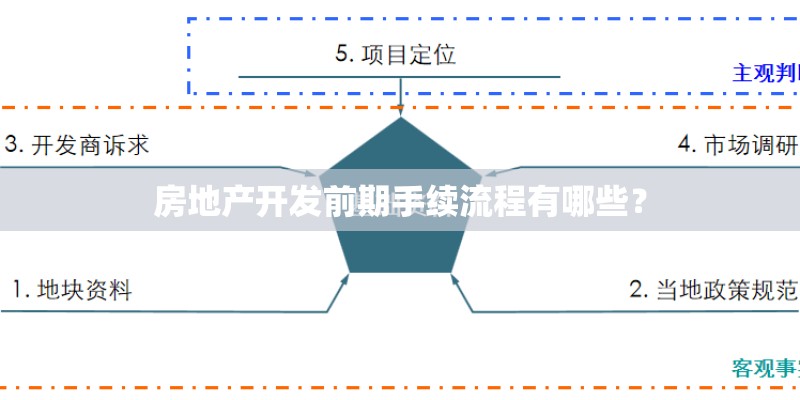 房地产开发前期手续流程有哪些？