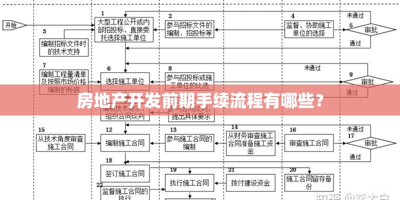 房地产开发前期手续流程有哪些？