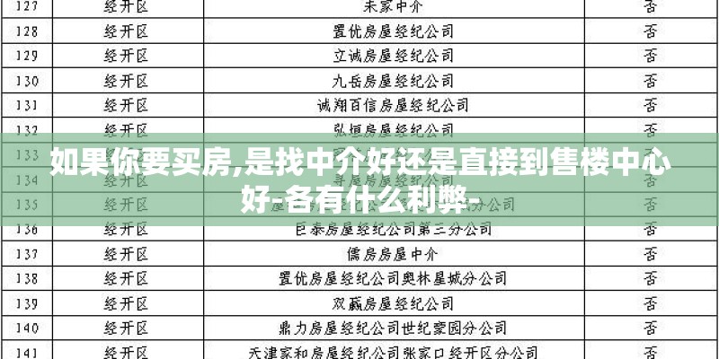 如果你要买房,是找中介好还是直接到售楼中心好-各有什么利弊-