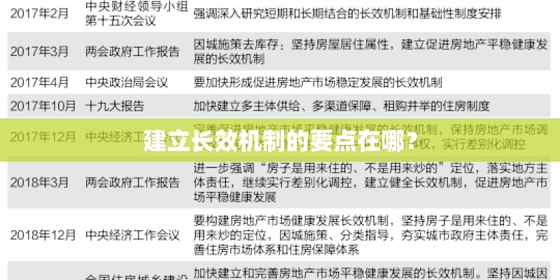 建立长效机制的要点在哪? 建立长效机制的要点在哪?