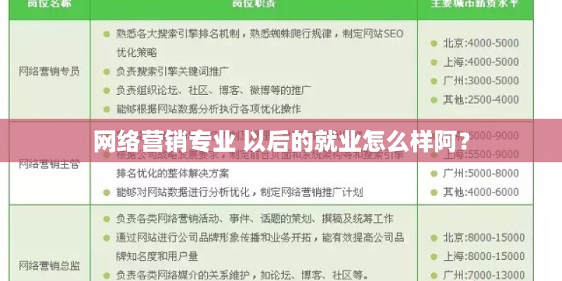 网络营销专业 以后的就业怎么样阿？