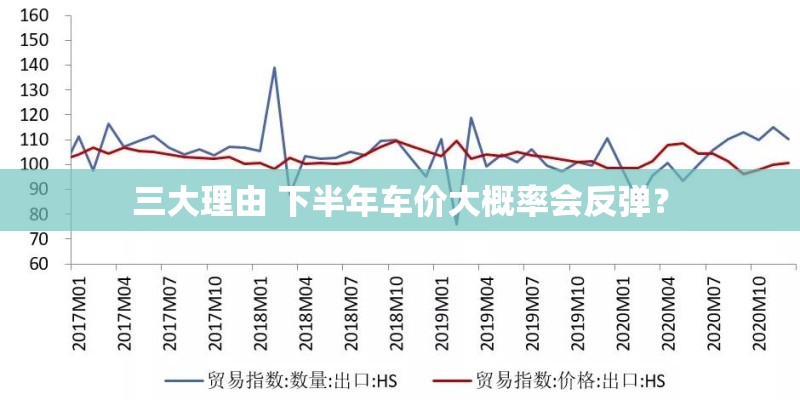 三大理由 下半年车价大概率会反弹？