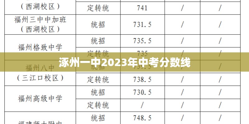 涿州一中2023年中考分数线