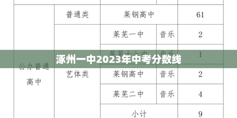涿州一中2023年中考分数线