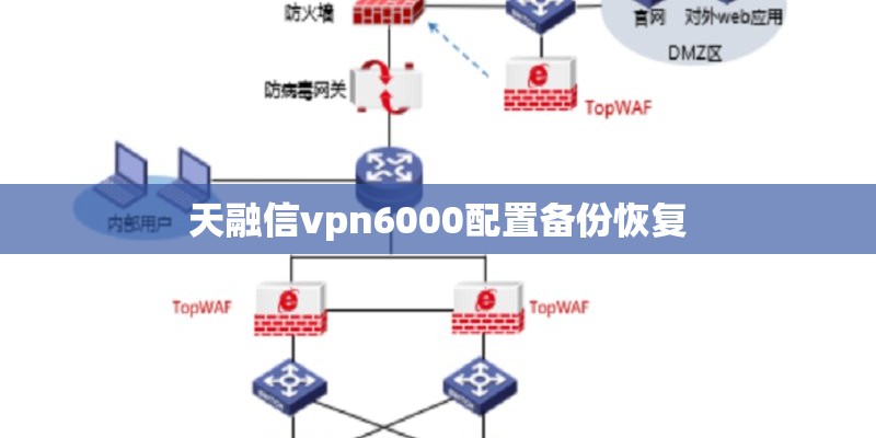 天融信vpn6000配置备份恢复