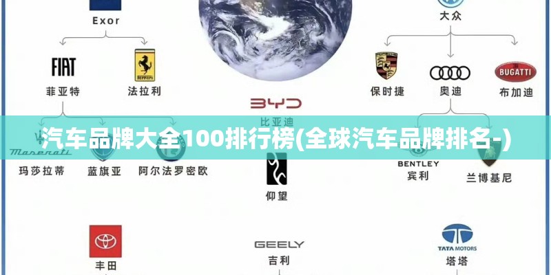 汽车品牌大全100排行榜(全球汽车品牌排名-)