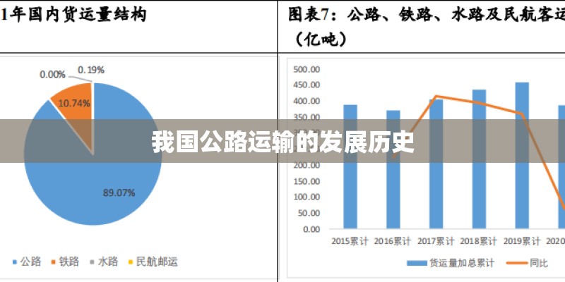 我国公路运输的发展历史