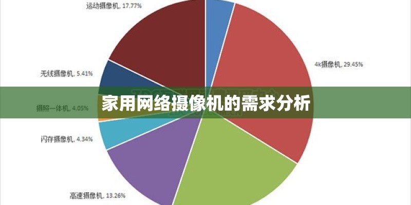 家用网络摄像机的需求分析
