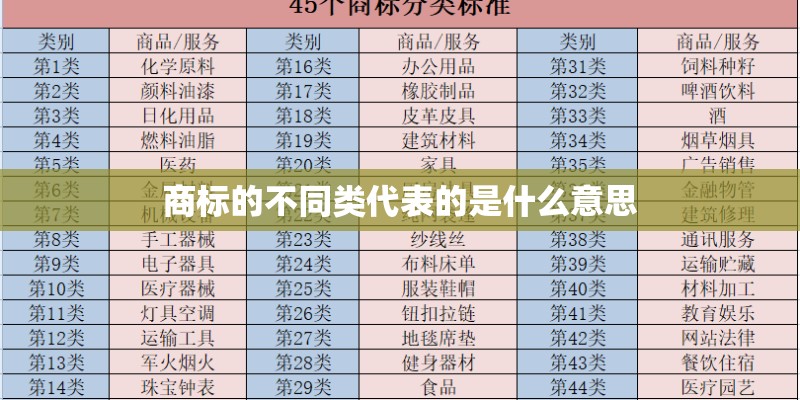 商标的不同类代表的是什么意思 商标的不同类代表的是什么意思