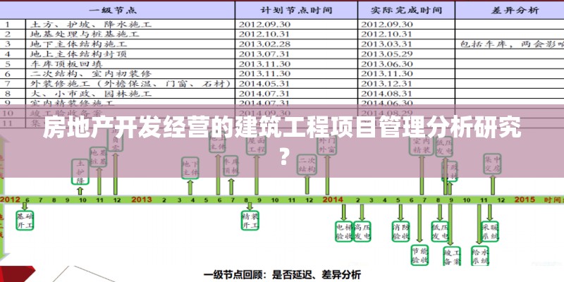 房地产开发经营的建筑工程项目管理分析研究？