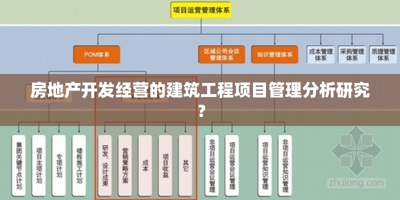 房地产开发经营的建筑工程项目管理分析研究？