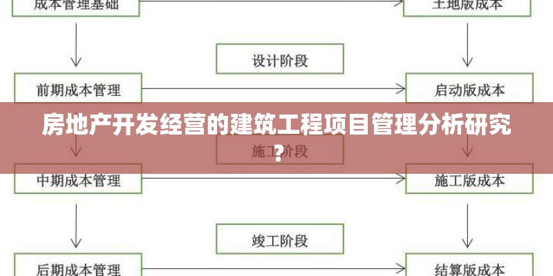 房地产开发经营的建筑工程项目管理分析研究？