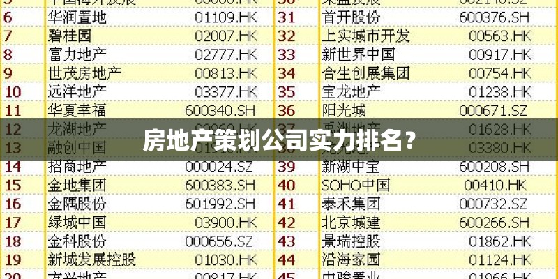 房地产策划公司实力排名？