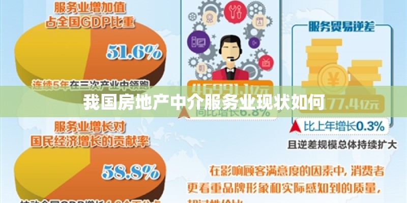 我国房地产中介服务业现状如何