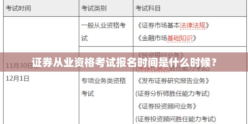证券从业资格考试报名时间是什么时候？