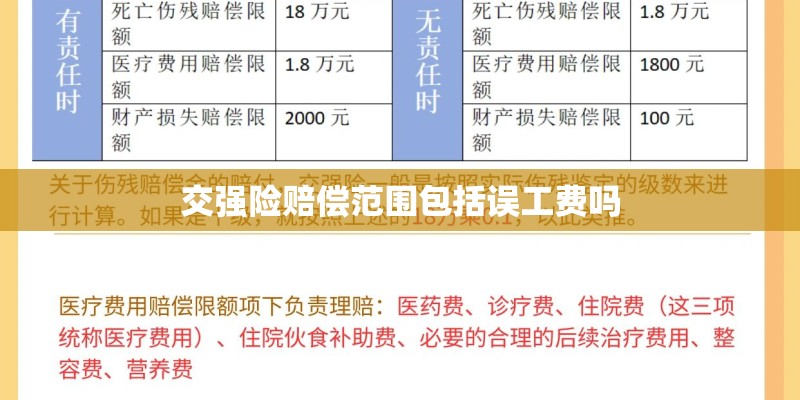交强险赔偿范围包括误工费吗