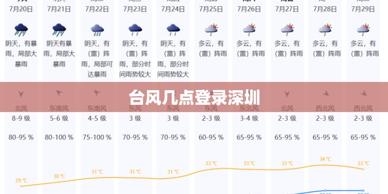 台风几点登录深圳 台风几点登录深圳