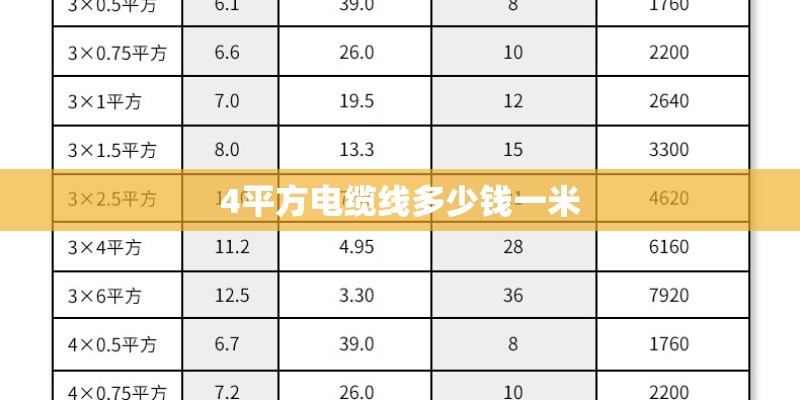 4平方电缆线多少钱一米